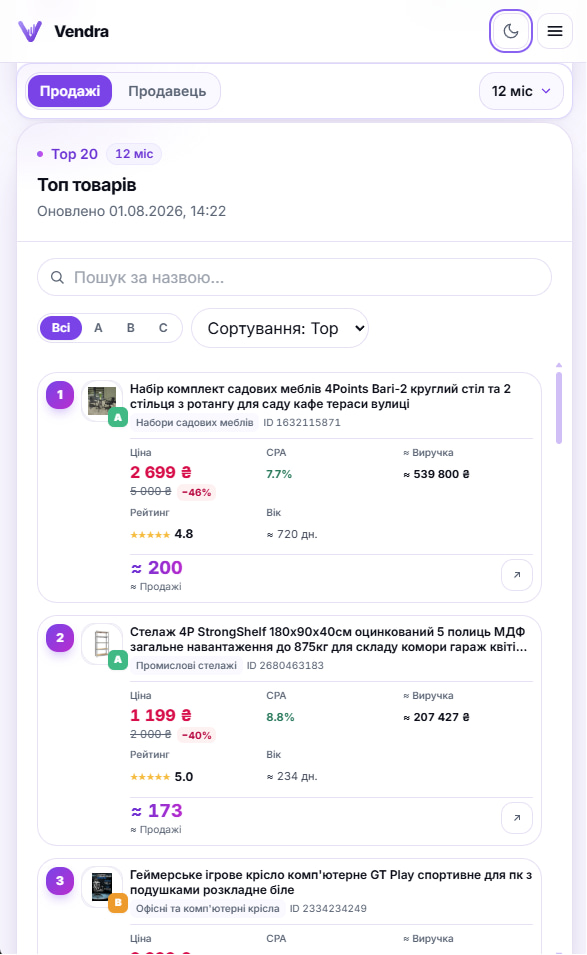Топ товарів — мобільний кабінет Vendra